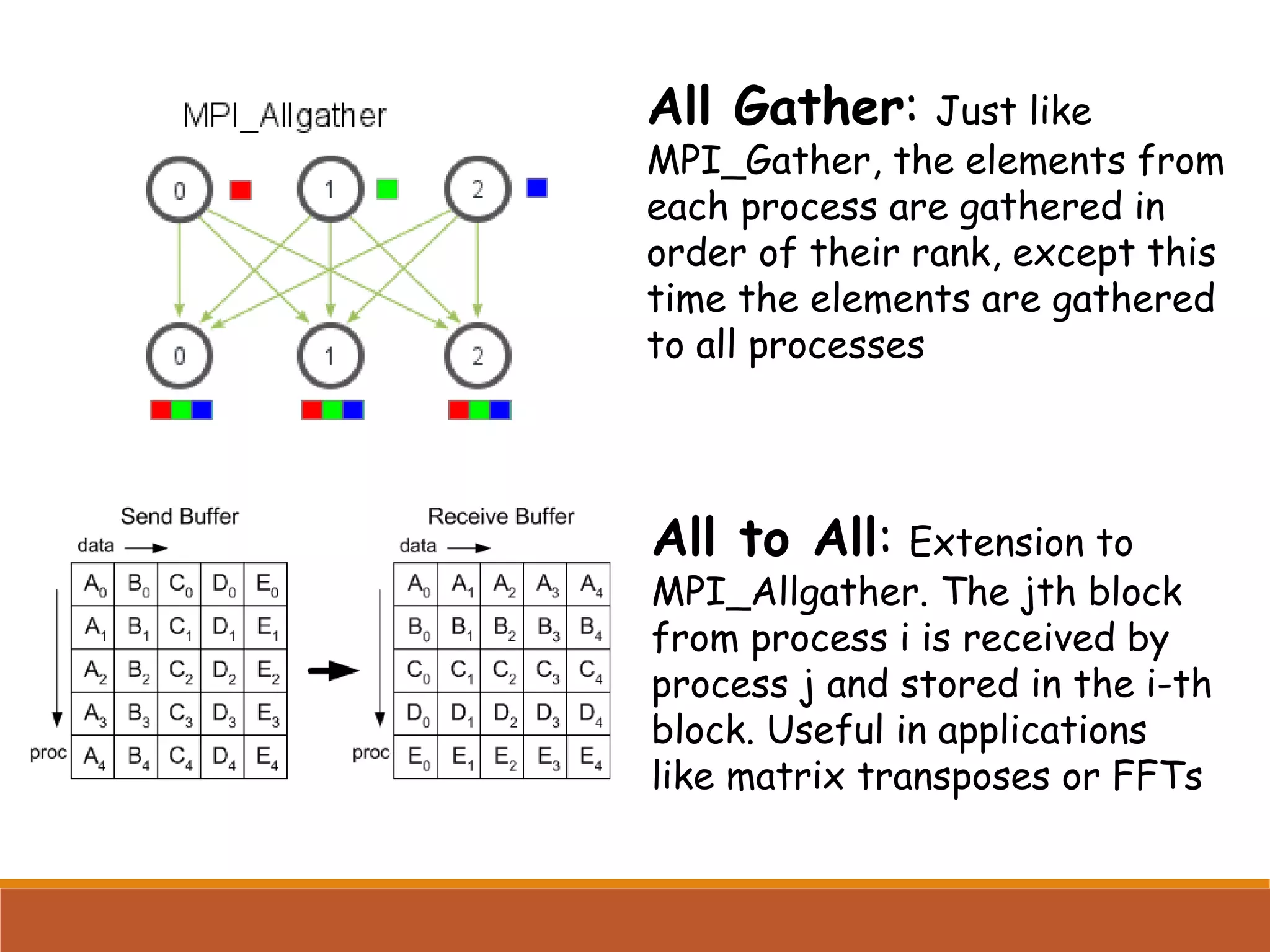 All Gather: Just like MPI_Gather, the elements from each process are gathered in order of their rank, except this time the elements are gathered to all processes All to All: Extension to MPI_Allgather. The jth block from process i is received by process j and stored in the i-th block. Useful in applications like matrix transposes or FFTs 