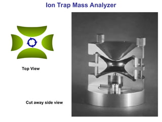 Ion Trap Mass Analyzer
Top View
Cut away side view
 