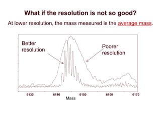 6130 6140 6150 6160 6170
Poorer
resolution
Better
resolution
What if the resolution is not so good?
At lower resolution, the mass measured is the average mass.
Mass
 