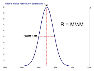 15.01500 15.01820 15.02140 15.02460 15.02780 15.03100
Mass (m/z)
100
0
10
20
30
40
50
60
70
80
90
100
%
In
t
e
n
s
it
y
ISO:CH3
15.0229
M
FWHM = M
R = M/M
How is mass resolution calculated?
 