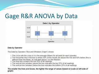 Intro to Measurement System Analysis (MSA) | PPTX