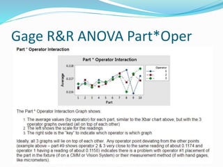 Intro to Measurement System Analysis (MSA) | PPTX