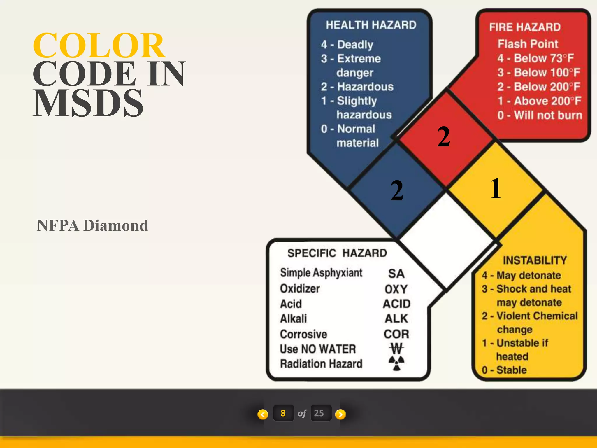 COLOR
8 of 25
MSDS
CODE IN
NFPA Diamond
2
2
1
 