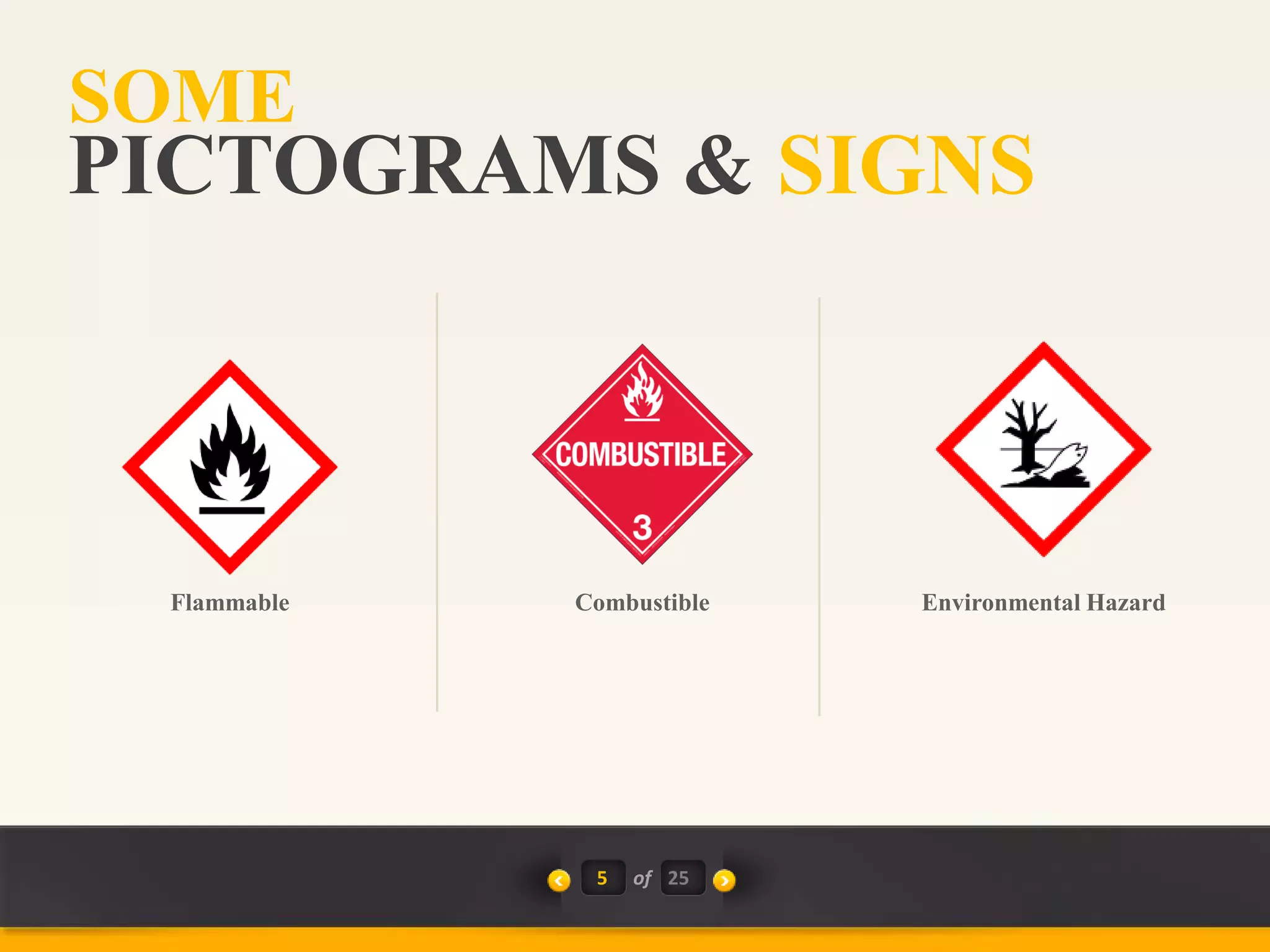 SOME
PICTOGRAMS & SIGNS
5 of 25
Flammable Combustible Environmental Hazard
 
