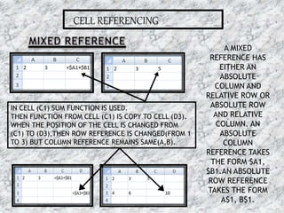 CELL REFERENCING
IN CELL (C1) SUM FUNCTION IS USED.
THEN FUNCTION FROM CELL (C1) IS COPY TO CELL (D3).
WHEN THE POSITION OF THE CELL IS CHANGED FROM
(C1) TO (D3),THEN ROW REFERENCE IS CHANGED(FROM 1
TO 3) BUT COLUMN REFERENCE REMAINS SAME(A,B).
A MIXED
REFERENCE HAS
EITHER AN
ABSOLUTE
COLUMN AND
RELATIVE ROW OR
ABSOLUTE ROW
AND RELATIVE
COLUMN. AN
ABSOLUTE
COLUMN
REFERENCE TAKES
THE FORM $A1,
$B1.AN ABSOLUTE
ROW REFERENCE
TAKES THE FORM
A$1, B$1.
16-07-2015 18MS EXCEL
 