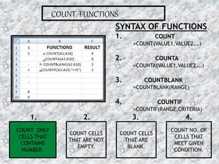 COUNT FUNCTIONS
SYNTAX OF FUNCTIONS
1. COUNT
=COUNT(VALUE1,VALUE2,…)
2. COUNTA
=COUNTA(VALUE1,VALUE2,…)
3. COUNTBLANK
=COUNTBLANK(RANGE)
4. COUNTIF
=COUNTIF(RANGE,CRITERIA)
COUNT ONLY
CELLS THAT
CONTAINS
NUMBER.
COUNT CELLS
THAT ARE NOT
EMPTY.
COUNT CELLS
THAT ARE
BLANK.
COUNT NO. OF
CELLS THAT
MEET GIVEN
CONDITION.
1. 2. 3. 4.
=
=
=
=
16-07-2015 22MS EXCEL
 