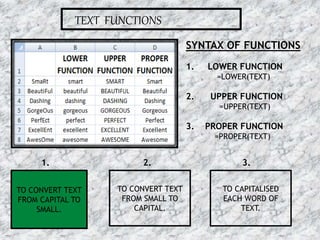 TEXT FUNCTIONS
SYNTAX OF FUNCTIONS
1. LOWER FUNCTION
=LOWER(TEXT)
2. UPPER FUNCTION
=UPPER(TEXT)
3. PROPER FUNCTION
=PROPER(TEXT)
TO CONVERT TEXT
FROM CAPITAL TO
SMALL.
TO CAPITALISED
EACH WORD OF
TEXT.
TO CONVERT TEXT
FROM SMALL TO
CAPITAL.
1. 2. 3.
16-07-2015 23MS EXCEL
 