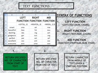 TEXT FUNCTIONS
=LEFT(An ,3) =RIGHT(An ,3) =MID(An ,2,3)
SYNTAX OF FUNCTIONS
1. LEFT FUNCTION
=LEFT(TEXT,NUM_CHARS)
2. RIGHT FUNCTION
=RIGHT(TEXT,NUM_CHARS)
3. MID FUNCTION
=MID(TEXT,STARTNUM,NUM_CHAR)
RETURN SPECIFIED
NO. OF CHARACTER
FROM START OF
TEXT.
RETURN SPECIFIED
NO. OF CHRACTER
FROM END OF TEXT.
RETURN CHARACTER
FROM MIDDLE OF
TEXT,GIVEN A
STARTING POSITION.
1. 2. 3.
16-07-2015 24MS EXCEL
 