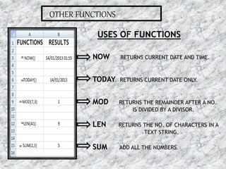 16-07-2015MS EXCEL 25
OTHER FUNCTIONS
=
=
NOW RETURNS CURRENT DATE AND TIME.
TODAY RETURNS CURRENT DATE ONLY.
MOD RETURNS THE REMAINDER AFTER A NO.
IS DIVIDED BY A DIVISOR.
LEN RETURNS THE NO. OF CHARACTERS IN A
TEXT STRING.
SUM ADD ALL THE NUMBERS.
USES OF FUNCTIONS
=
=
=
 