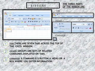 TABS:THERE ARE SEVEN TABS ACROSS THE TOP OF
THE EXCEL WINDOW.
GROUPS: GROUPS ARE SETS OF RELATED
COMMANDS,DISPLAYED ON TABS.
COMMANDS: A COMMAND IS A BUTTON,A MENU OR A
BOX WHERE YOU ENTER INFORMATION.
1
2
3
THE THREE PARTS
OF THE RIBBON ARER I B B O N S
TABS
GROUPS
COMMANDS
16-07-2015 5MS EXCEL
 
