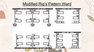 Rig Pattern intro to Medical Surgical Nursing for Bsc Nursing | PPTX