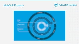 MuleSoft Products
 