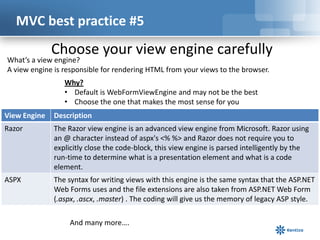 MVC best practice #5

Choose your view engine carefully

What’s a view engine?
A view engine is responsible for rendering HTML from your views to the browser.
Why?
• Default is WebFormViewEngine and may not be the best
• Choose the one that makes the most sense for you

View Engine

Description

Razor

The Razor view engine is an advanced view engine from Microsoft. Razor using
an @ character instead of aspx's <% %> and Razor does not require you to
explicitly close the code-block, this view engine is parsed intelligently by the
run-time to determine what is a presentation element and what is a code
element.

ASPX

The syntax for writing views with this engine is the same syntax that the ASP.NET
Web Forms uses and the file extensions are also taken from ASP.NET Web Form
(.aspx, .ascx, .master) . The coding will give us the memory of legacy ASP style.
And many more….

 