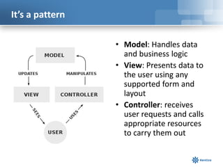 It’s a pattern
• Model: Handles data
and business logic
• View: Presents data to
the user using any
supported form and
layout
• Controller: receives
user requests and calls
appropriate resources
to carry them out

 