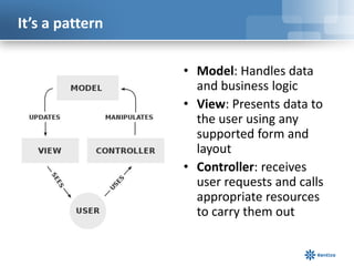It’s a pattern
• Model: Handles data
and business logic
• View: Presents data to
the user using any
supported form and
lay...
