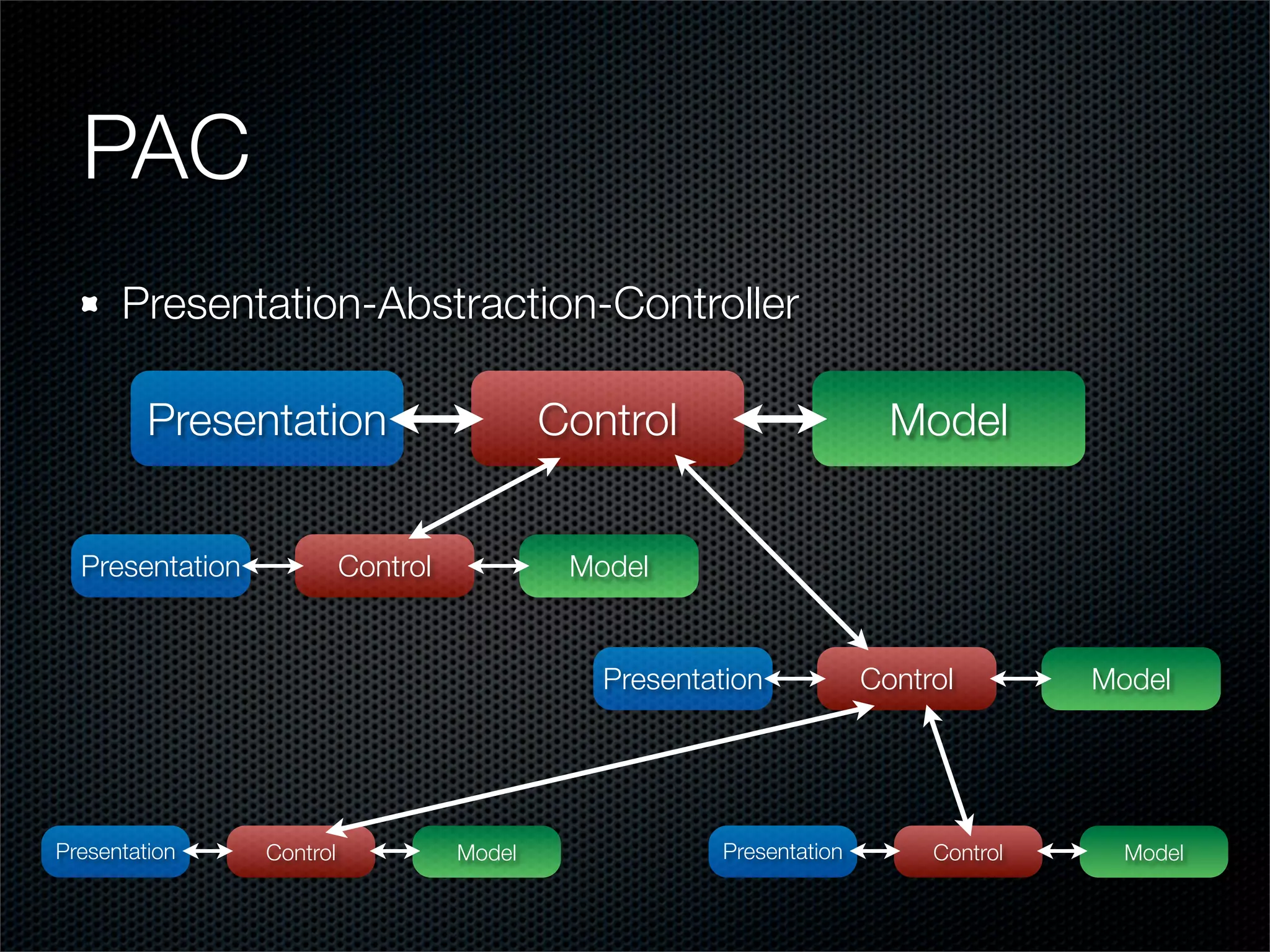 Intro To Mvc Development In Php