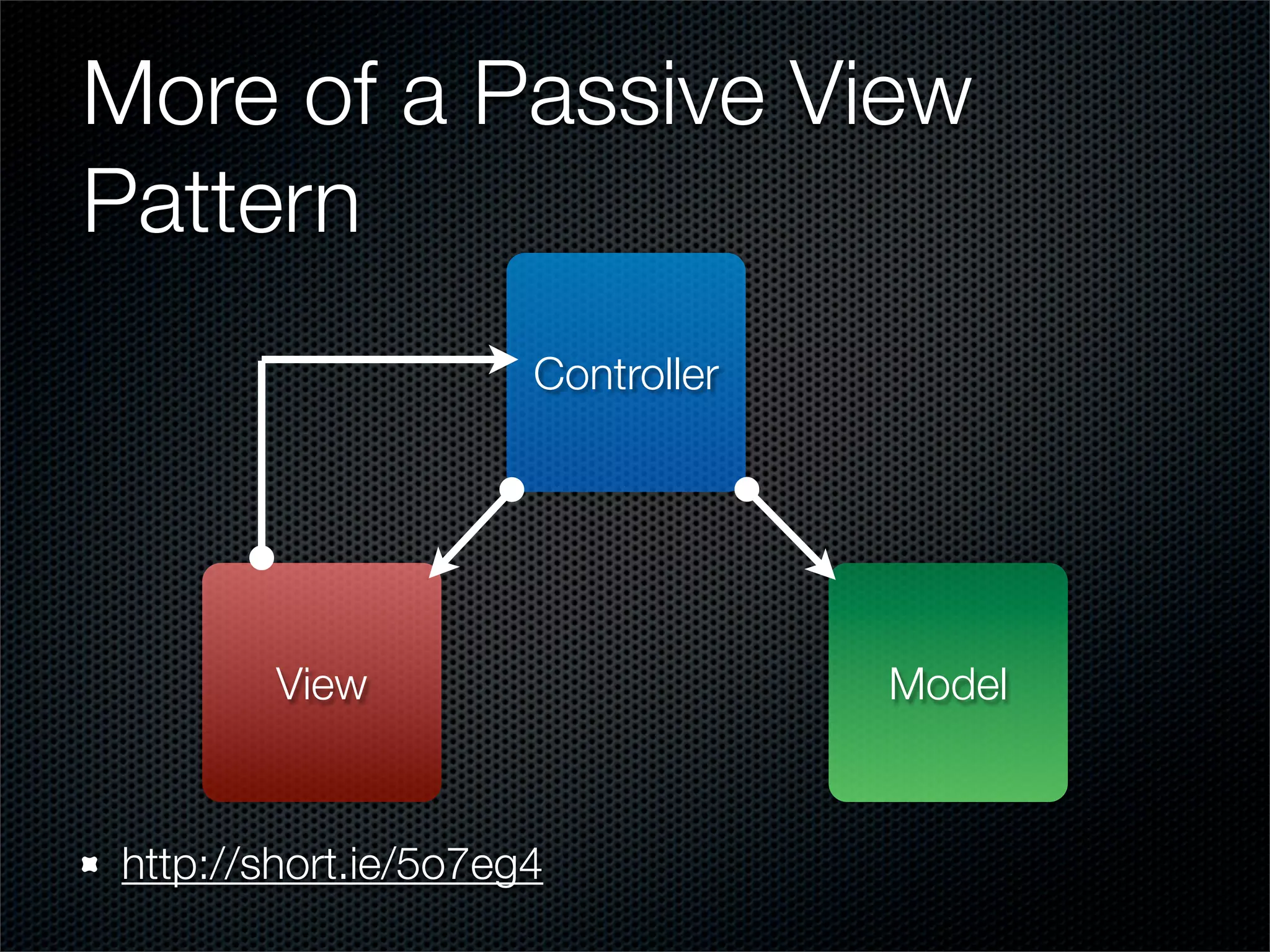 Intro To Mvc Development In Php