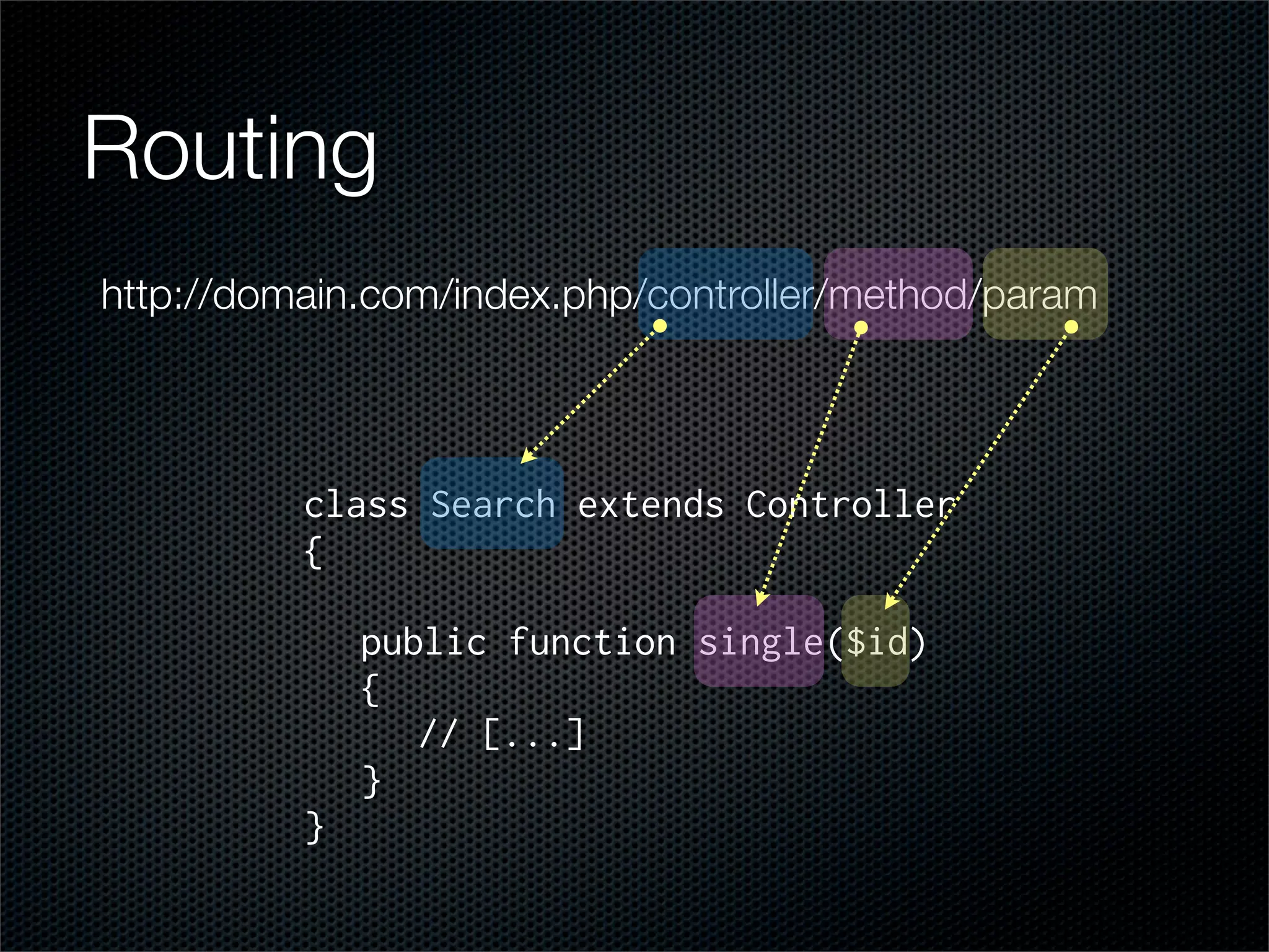 Intro To Mvc Development In Php