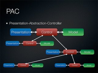 Intro To Mvc Development In Php