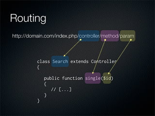 Intro To Mvc Development In Php