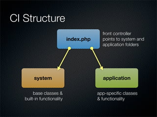 Intro To Mvc Development In Php