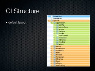 Intro To Mvc Development In Php