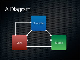 Intro To Mvc Development In Php