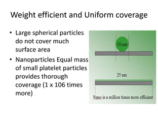 Weight efficient and Uniform coverage
• Large spherical particles
do not cover much
surface area
• Nanoparticles Equal mass
of small platelet particles
provides thorough
coverage (1 x 106 times
more)
 