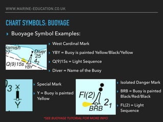 WWW.MARINE-EDUCATION.CO.UK
CHART SYMBOLS: BUOYAGE
▸ Buoyage Symbol Examples:
▸ West Cardinal Mark
▸ YBY = Buoy is painted Yellow/Black/Yellow
▸ Q(9)15s = Light Sequence
▸ Diver = Name of the Buoy
▸ Special Mark
▸ Y = Buoy is painted
Yellow
▸ Isolated Danger Mark
▸ BRB = Buoy is painted
Black/Red/Black
▸ FL(2) = Light
Sequence
*SEE BUOYAGE TUTORIAL FOR MORE INFO
 