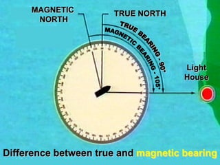 Intro to Navigation | PDF