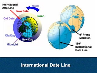 International
Date Line
           New Date
                        Noon
 Old Date




  Old Day                          ...