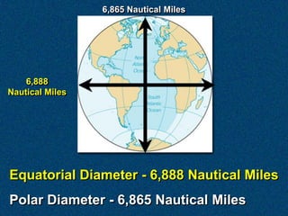 6,865 Nautical Miles




    6,888
Nautical Miles




Equatorial Diameter - 6,888 Nautical Miles
Polar Diameter - 6,865 Na...