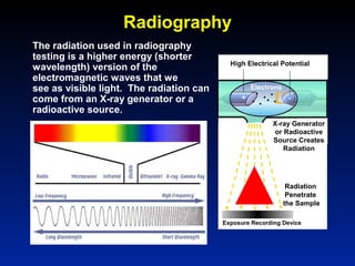 Radiography
The radiation used in radiography
testing is a higher energy (shorter
wavelength) version of the
electromagnetic waves that we
see as visible light. The radiation can
come from an X-ray generator or a
radioactive source.
High Electrical Potential
Electrons
-+
X-ray Generator
or Radioactive
Source Creates
Radiation
Exposure Recording Device
Radiation
Penetrate
the Sample
 