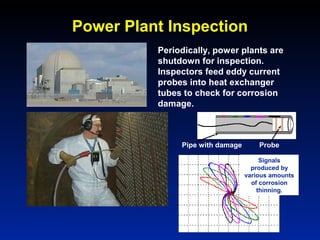 Power Plant Inspection
Probe
Signals
produced by
various amounts
of corrosion
thinning.
Periodically, power plants are
shutdown for inspection.
Inspectors feed eddy current
probes into heat exchanger
tubes to check for corrosion
damage.
Pipe with damage
 