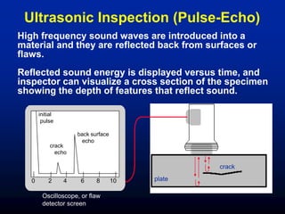 High frequency sound waves are introduced into a
material and they are reflected back from surfaces or
flaws.
Reflected sound energy is displayed versus time, and
inspector can visualize a cross section of the specimen
showing the depth of features that reflect sound.
f
plate
crack
0 2 4 6 8 10
initial
pulse
crack
echo
back surface
echo
Oscilloscope, or flaw
detector screen
Ultrasonic Inspection (Pulse-Echo)
 