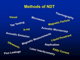 Methods of NDT
Visual
 