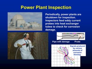 Power Plant Inspection
Probe
Signals produced
by various
amounts of
corrosion
thinning.
Periodically, power plants are
shutdown for inspection.
Inspectors feed eddy current
probes into heat exchanger
tubes to check for corrosion
damage.
Pipe with damage
 