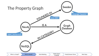 download neo4j trial version