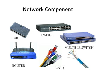 Network Component

HUB

SWITCH

MULTIPLE SWITCH

ROUTER

CAT 6

12

 