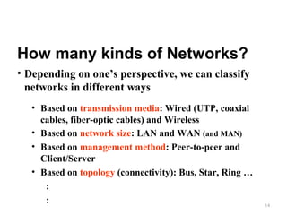How many kinds of Networks?
• Depending on one’s perspective, we can classify
networks in different ways
• Based on transmission media: Wired (UTP, coaxial
cables, fiber-optic cables) and Wireless
• Based on network size: LAN and WAN (and MAN)
• Based on management method: Peer-to-peer and
Client/Server
• Based on topology (connectivity): Bus, Star, Ring …
:
:

14

 