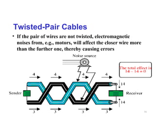 Twisted-Pair Cables
• If the pair of wires are not twisted, electromagnetic
noises from, e.g., motors, will affect the closer wire more
than the further one, thereby causing errors

16

 