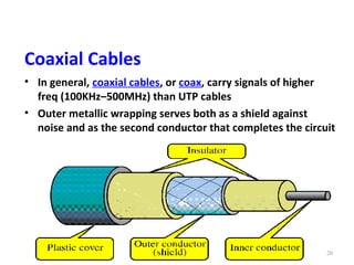 Coaxial Cables
• In general, coaxial cables, or coax, carry signals of higher
freq (100KHz–500MHz) than UTP cables
• Outer metallic wrapping serves both as a shield against
noise and as the second conductor that completes the circuit

20

 
