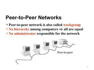 Peer-to-Peer Networks
• Peer-to-peer network is also called workgroup
• No hierarchy among computers ⇒ all are equal
• No administrator responsible for the network

Peer-to-peer

30

 