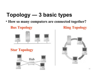 Topology ― 3 basic types
• How so many computers are connected together?
Bus Topology

Ring Topology

Star Topology
Hub
34

 