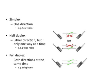 • Simplex
– One direction
• e.g. Television

• Half duplex
– Either direction, but
only one way at a time
• e.g. police radio

• Full duplex
– Both directions at the
same time
• e.g. telephone

 