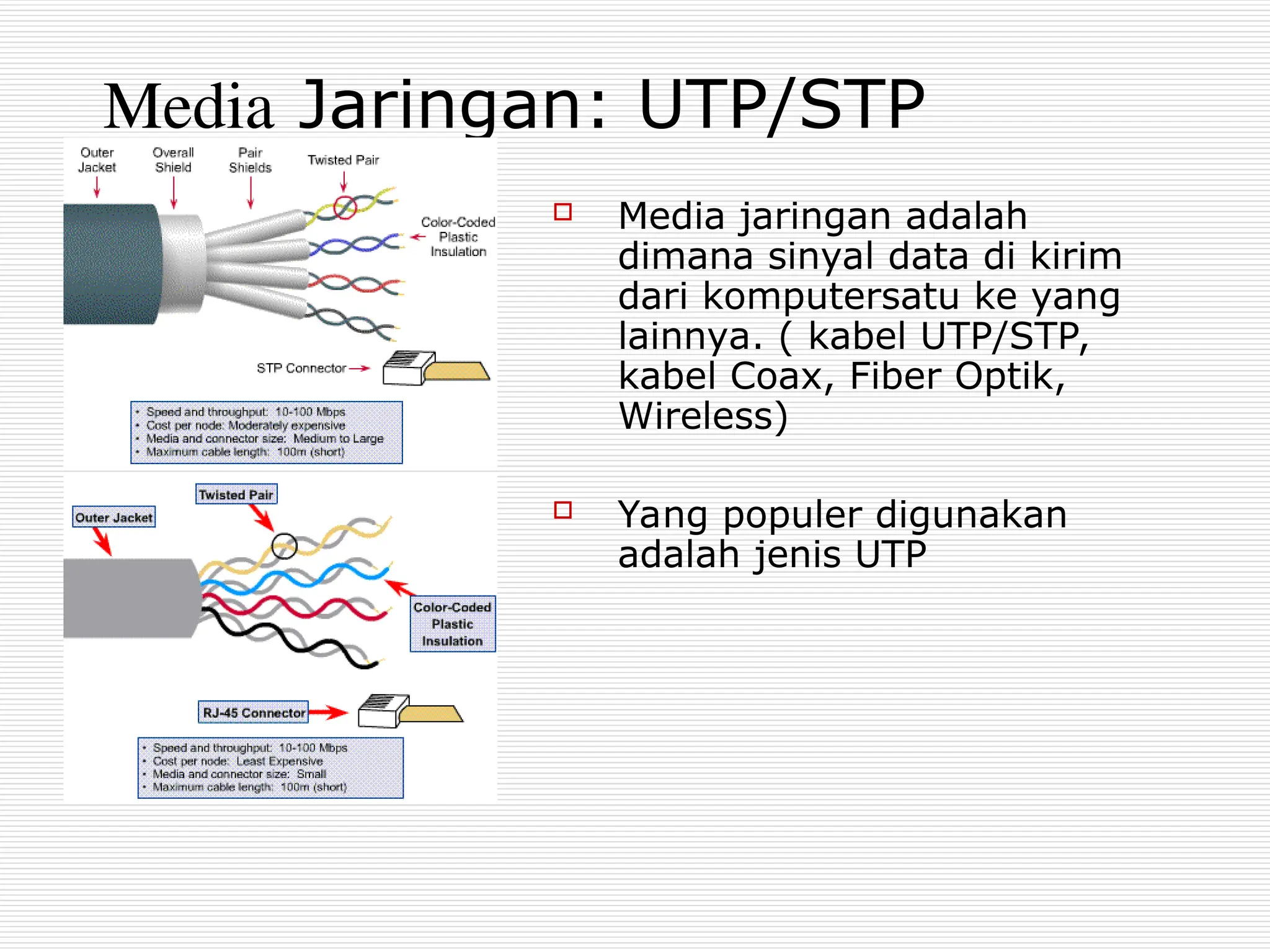 Media Jaringan: UTP/STP
 Media jaringan adalah
dimana sinyal data di kirim
dari komputersatu ke yang
lainnya. ( kabel UTP/STP,
kabel Coax, Fiber Optik,
Wireless)
 Yang populer digunakan
adalah jenis UTP
 