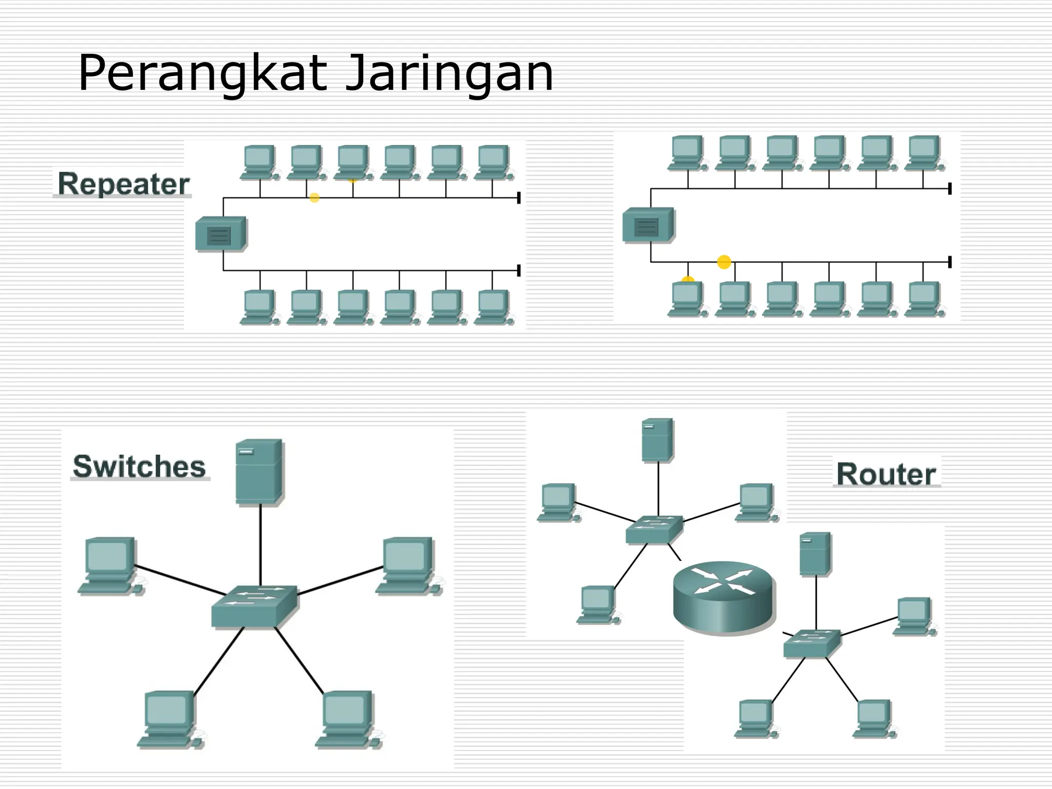 Perangkat Jaringan
 