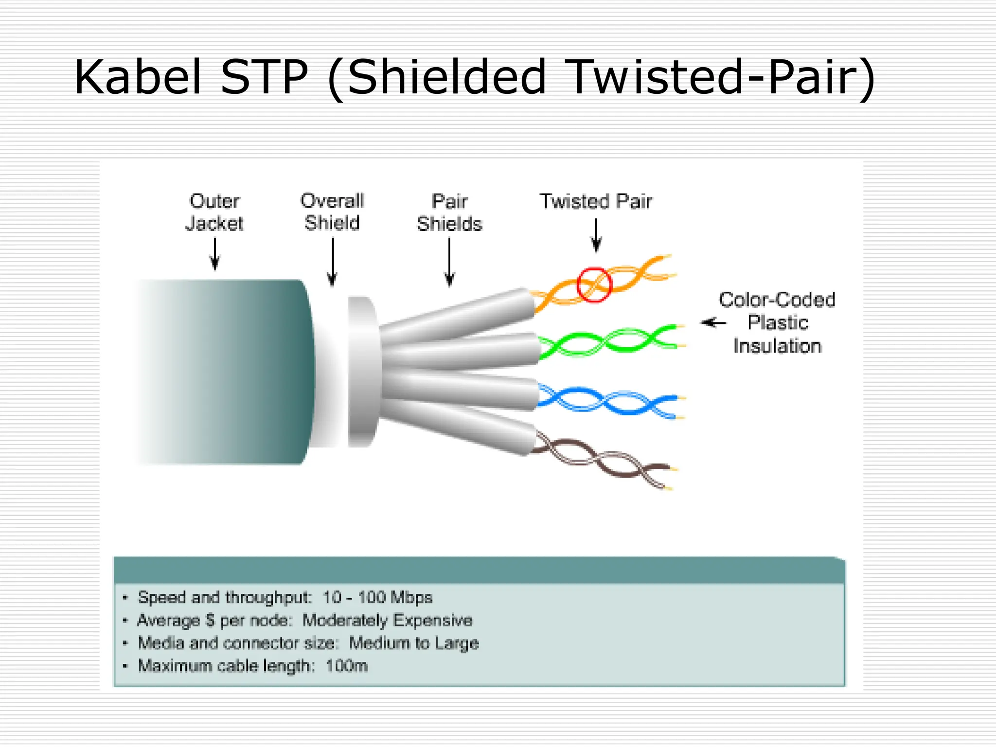 Kabel STP (Shielded Twisted-Pair)
 
