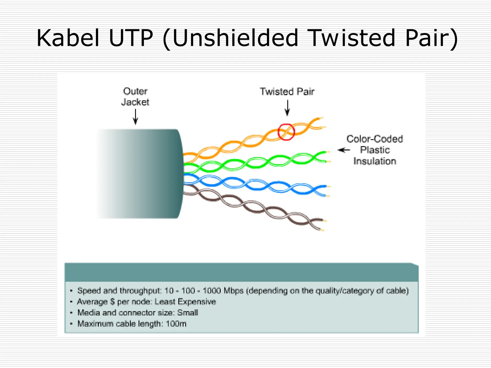 Kabel UTP (Unshielded Twisted Pair)
 
