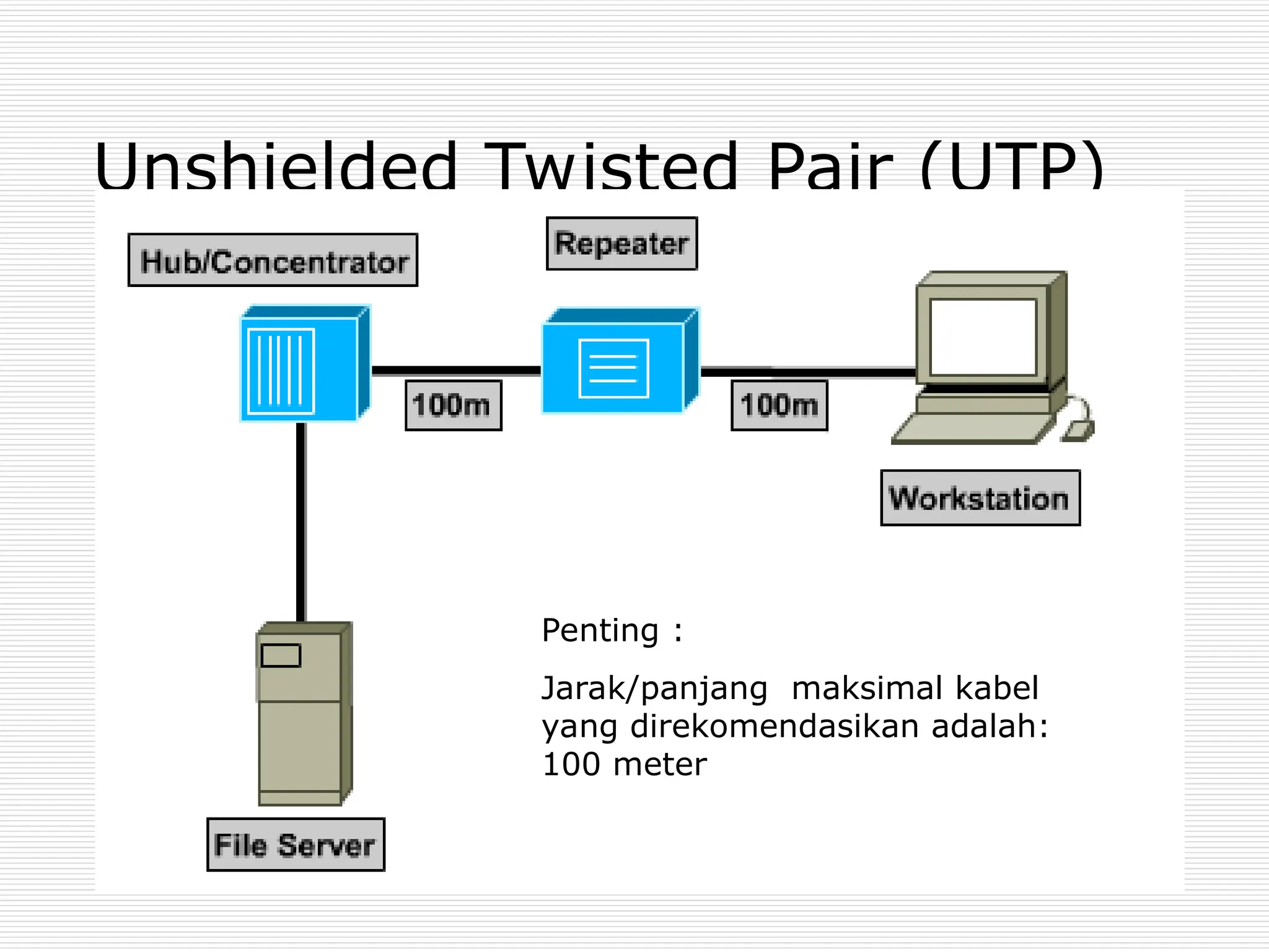Unshielded Twisted Pair (UTP)
Penting :
Jarak/panjang maksimal kabel
yang direkomendasikan adalah:
100 meter
 